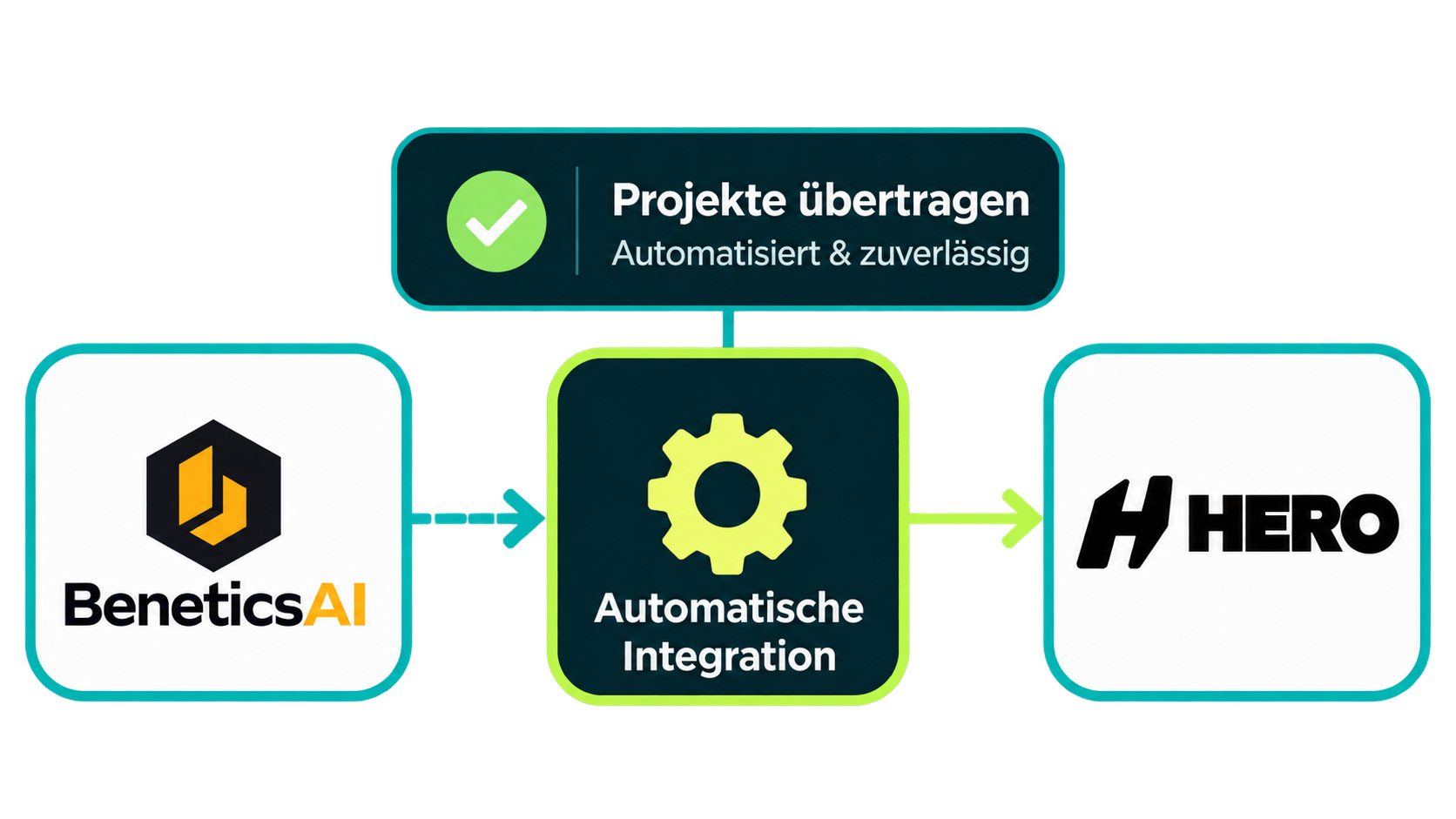 Digitelli KI-Roboter als Maskottchen für Digitalisierung, Automatisierung und moderne Technologien